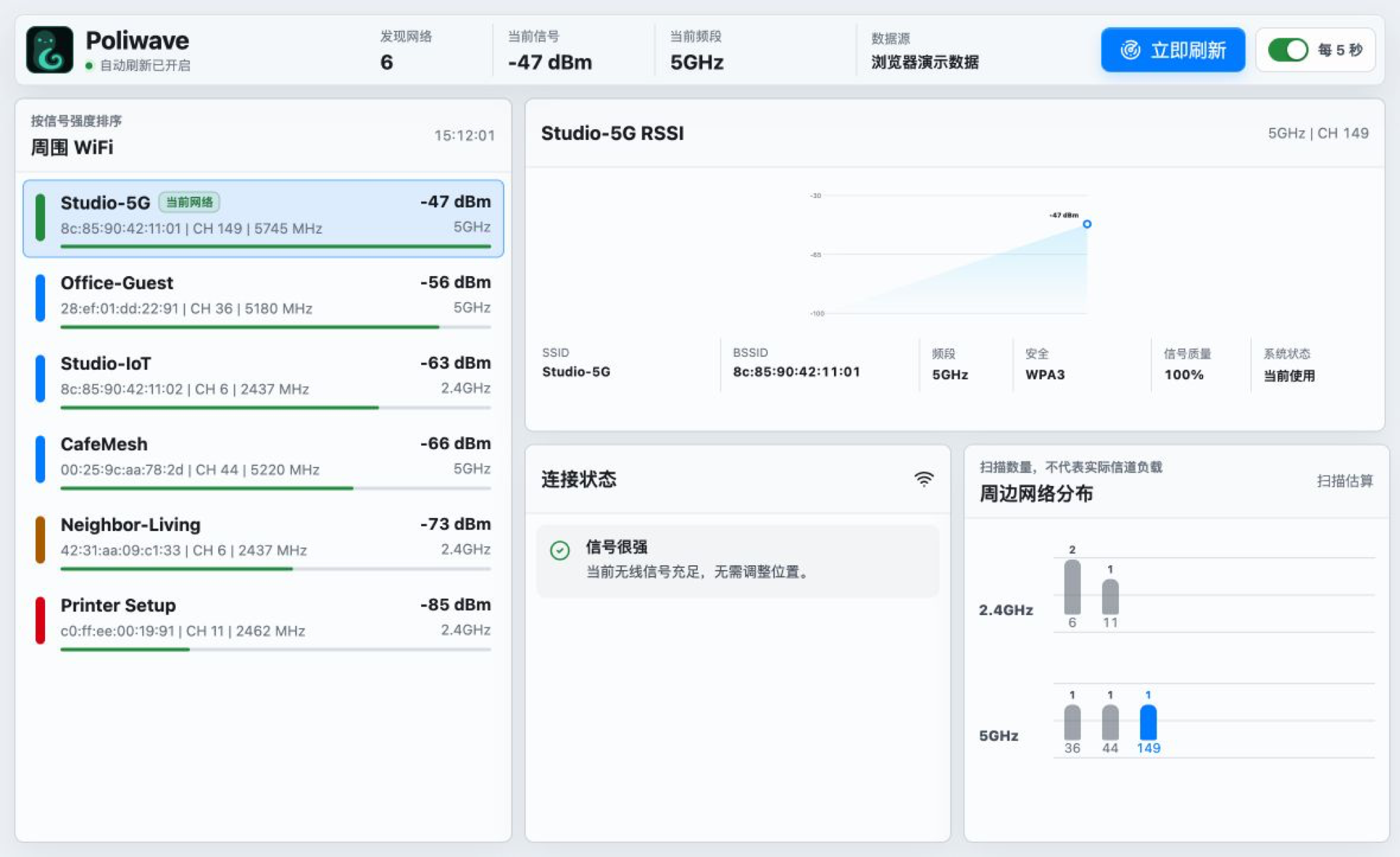 Poliwave 全景仪表盘：网络列表、RSSI 曲线、连接状态与周边网络分布